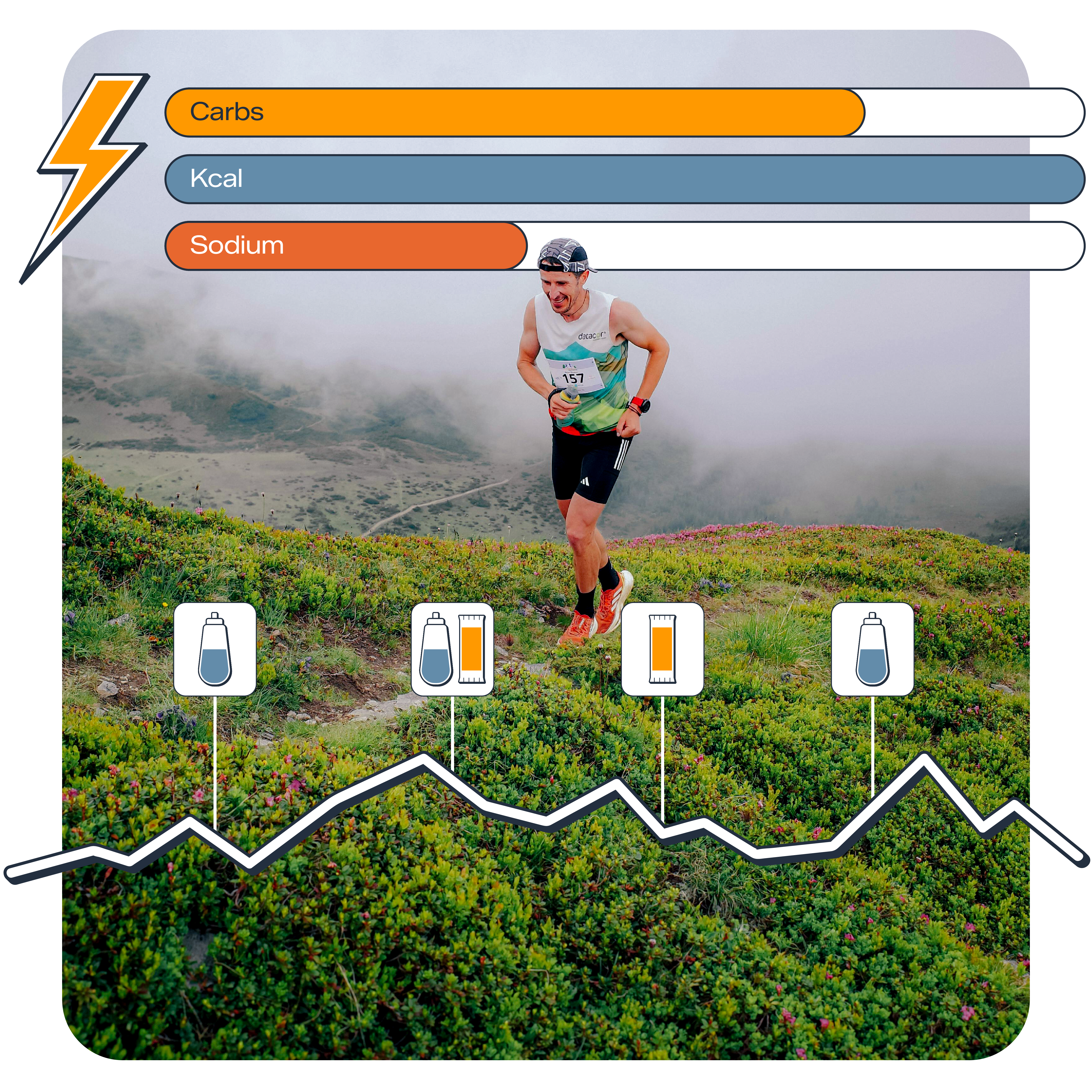 Stay ahead of the weather on race day